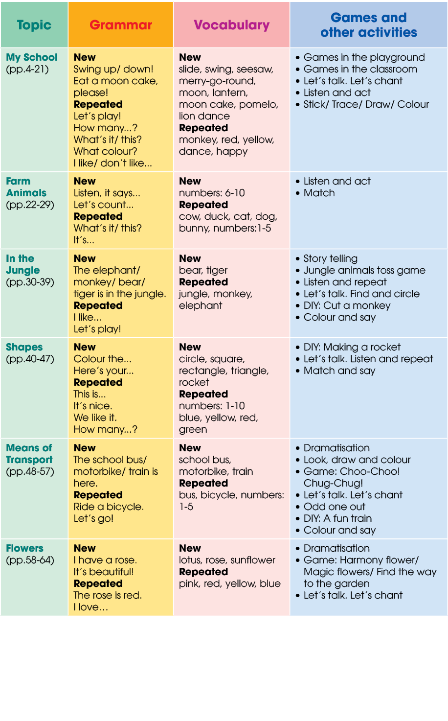 Topic,Grammar,Vocabulary,Games and other activities,My School (pp.4 21),New Swing up/ down! Eat a moon cake, please! ...
